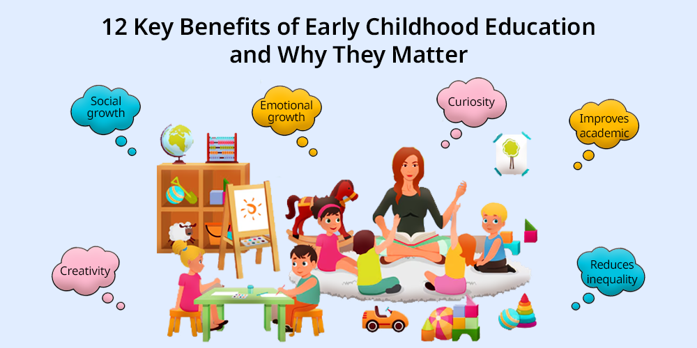 The Importance of Educational Guidance for Children in Building Their Future